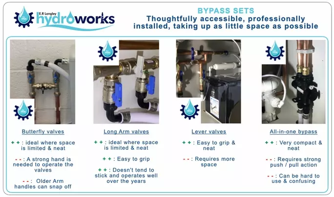 Choosing the bypass set that works best for you